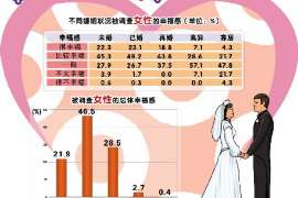 金平侦探社：离婚后发现对方重婚,可以申请再次分割财产吗